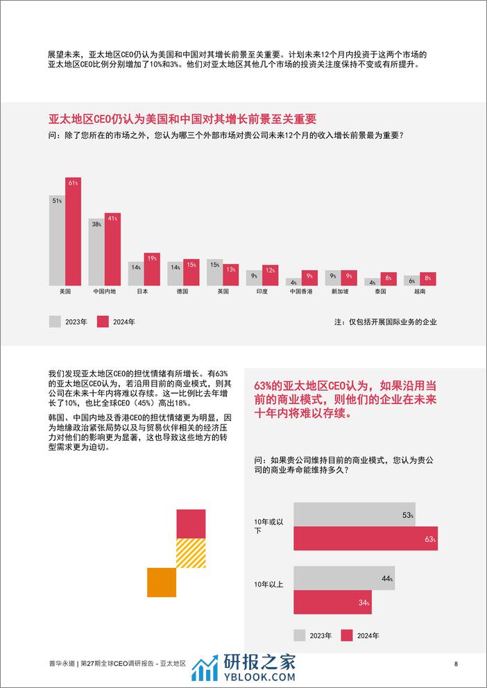 普华永道第27期全球CEO调研 - 亚太地区报告 - 第8页预览图