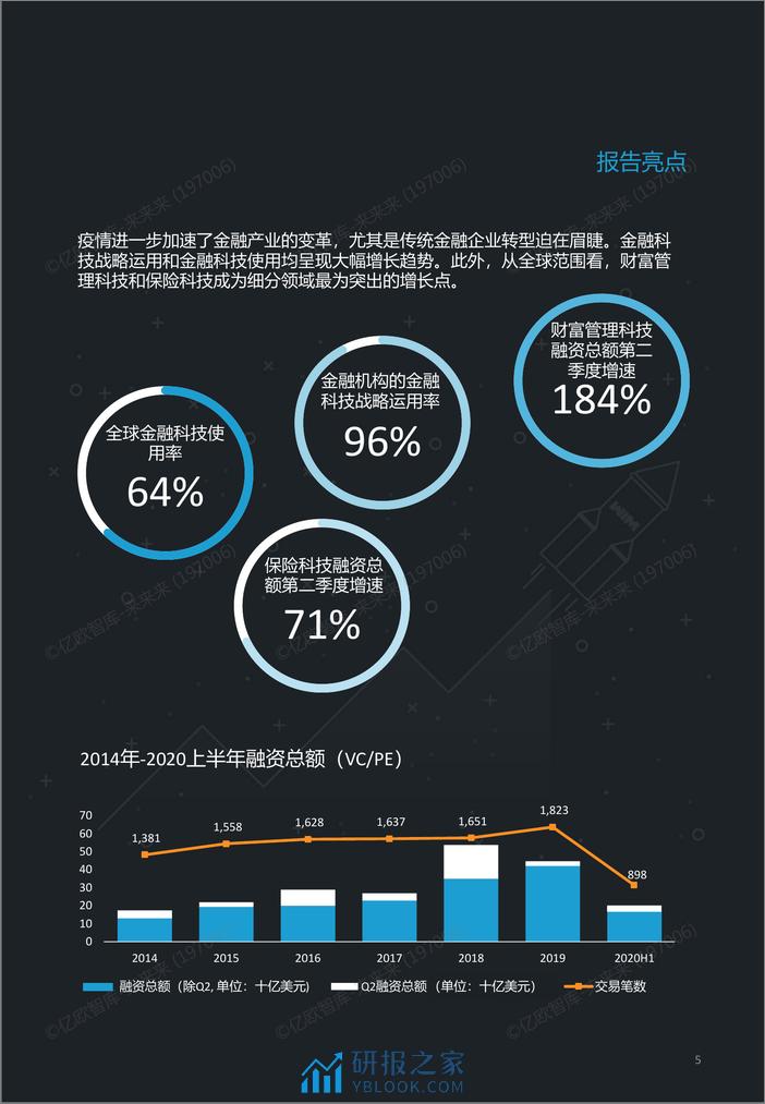 亿欧智库2020全球金融科技创新TOP50_2021-03-31 - 第5页预览图