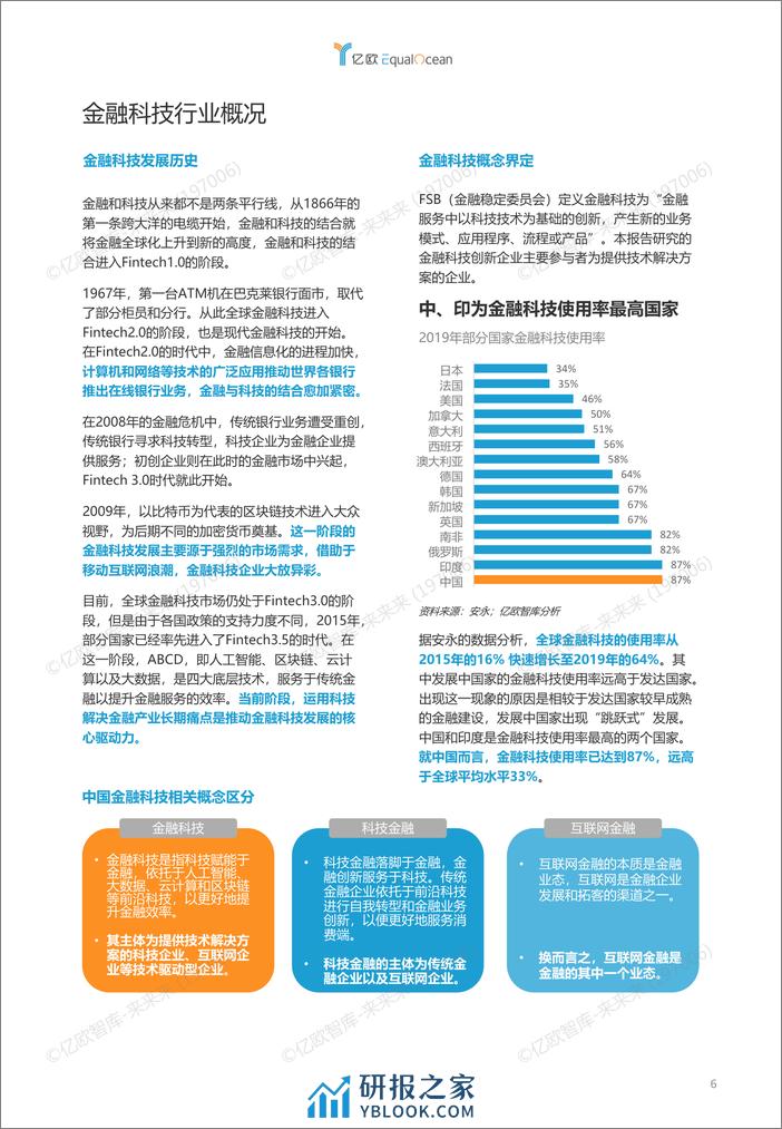 亿欧智库2020全球金融科技创新TOP50_2021-03-31 - 第6页预览图