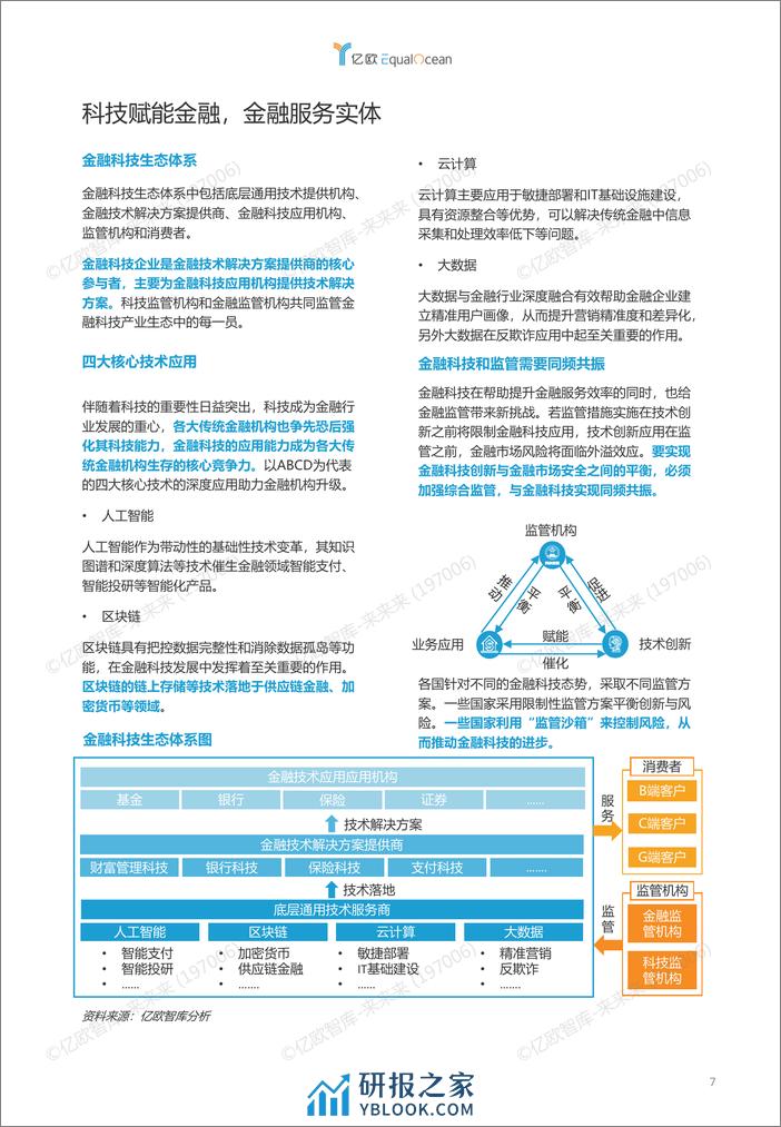 亿欧智库2020全球金融科技创新TOP50_2021-03-31 - 第7页预览图