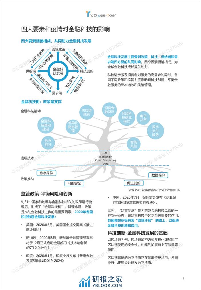 亿欧智库2020全球金融科技创新TOP50_2021-03-31 - 第8页预览图