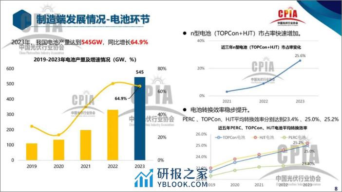 2023年光伏行业发展回顾与2024年形势展望-CPIA王勃华(1)-30页 - 第8页预览图