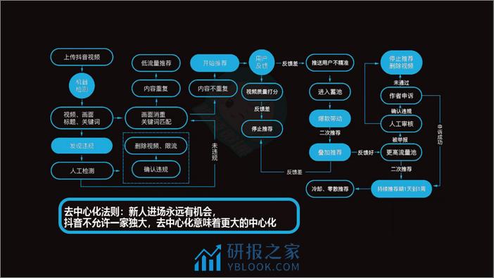 直播变现运营方案(含抖音、快手、社群模版) - 第6页预览图