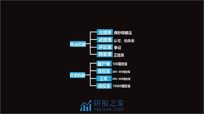 直播变现运营方案(含抖音、快手、社群模版) - 第7页预览图