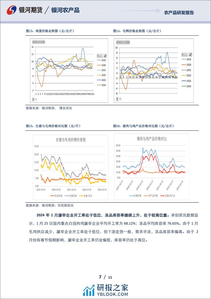 鸡肉报告：饲料成本大幅下降 毛鸡养殖利润改善较多-20240126-银河期货-11页 - 第7页预览图