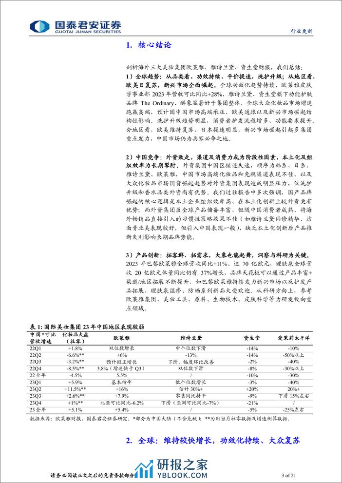 化妆品行业海外美妆集团2023财报跟踪：外资中国区乏力，发力新兴市场、降本创新-240310-国泰君安-21页 - 第3页预览图