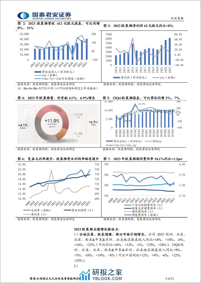 化妆品行业海外美妆集团2023财报跟踪：外资中国区乏力，发力新兴市场、降本创新-240310-国泰君安-21页 - 第5页预览图