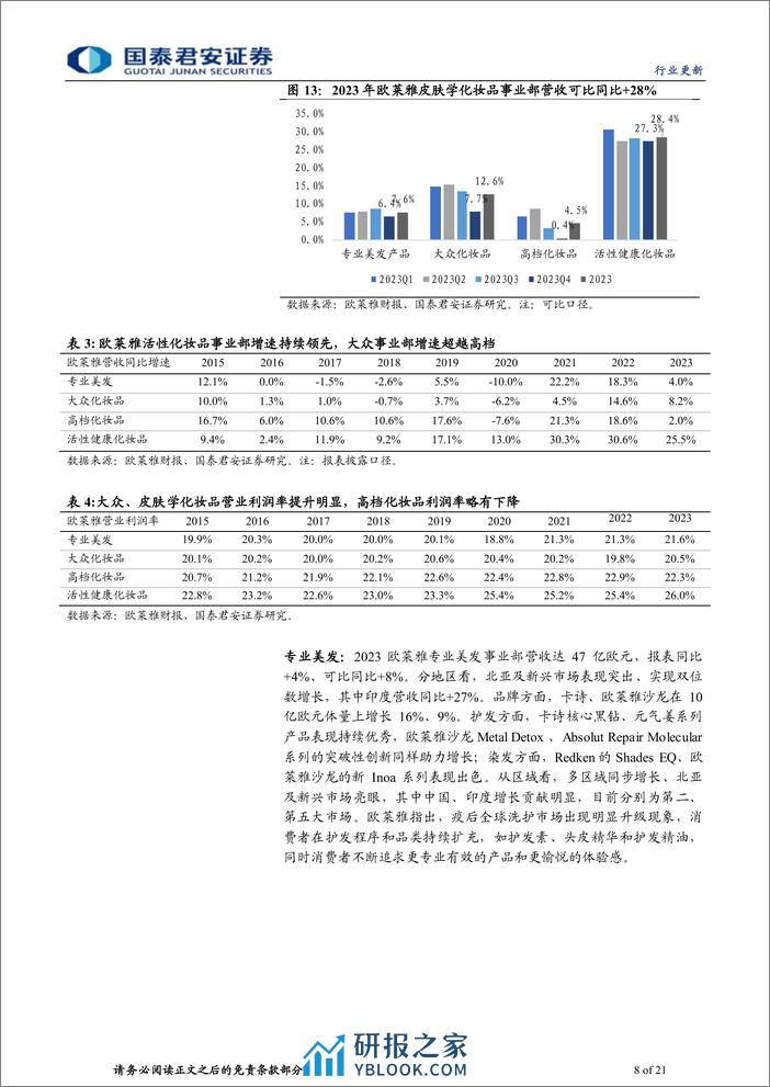 化妆品行业海外美妆集团2023财报跟踪：外资中国区乏力，发力新兴市场、降本创新-240310-国泰君安-21页 - 第8页预览图