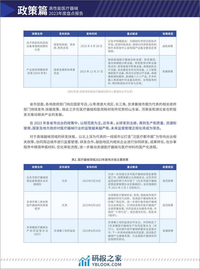 高性能医疗器械2023年度发展报告-国家高性能医疗器械创新中 - 第7页预览图