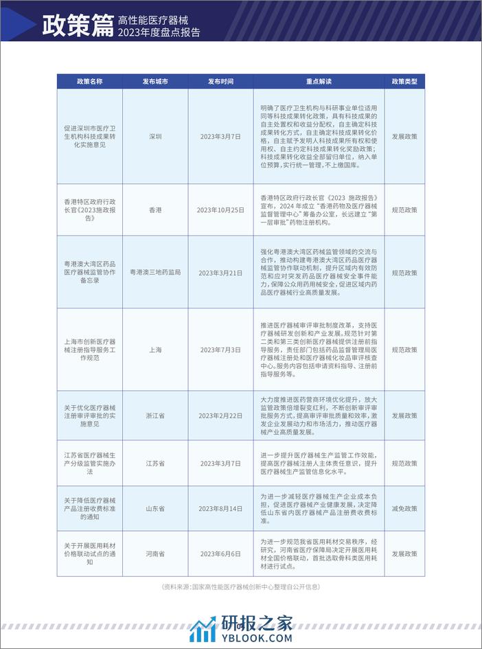 高性能医疗器械2023年度发展报告-国家高性能医疗器械创新中 - 第8页预览图