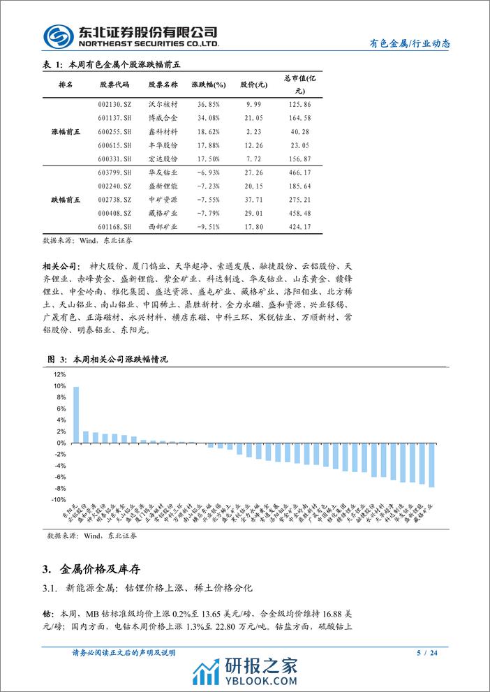 有色金属行业：3月FOMC会议表态偏鸽，继续看多金铜-240324-东北证券-24页 - 第5页预览图