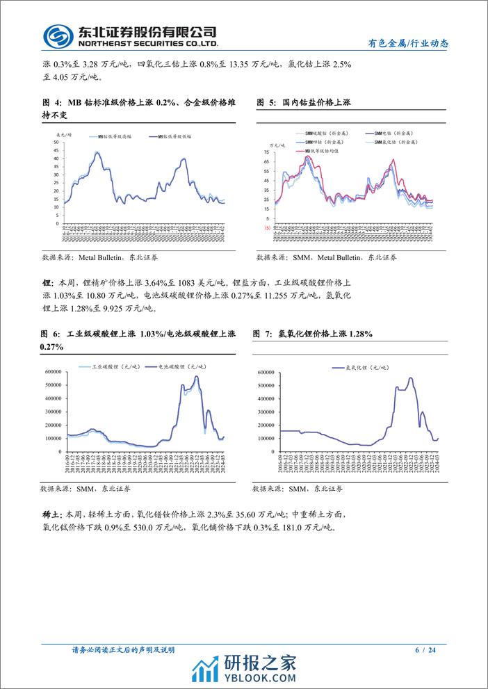 有色金属行业：3月FOMC会议表态偏鸽，继续看多金铜-240324-东北证券-24页 - 第6页预览图