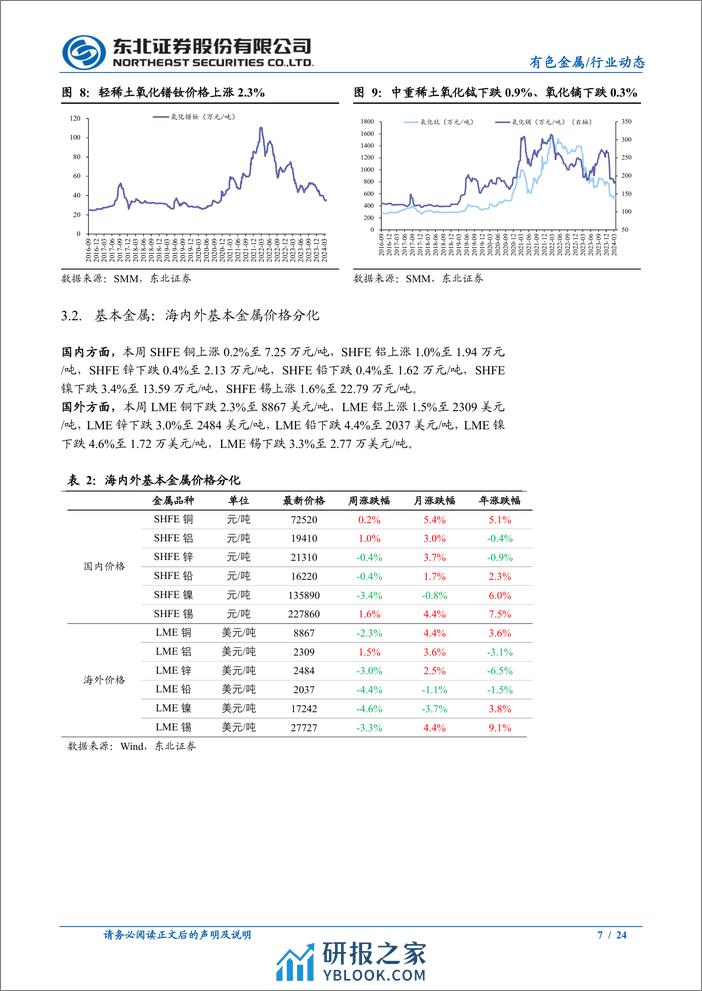 有色金属行业：3月FOMC会议表态偏鸽，继续看多金铜-240324-东北证券-24页 - 第7页预览图