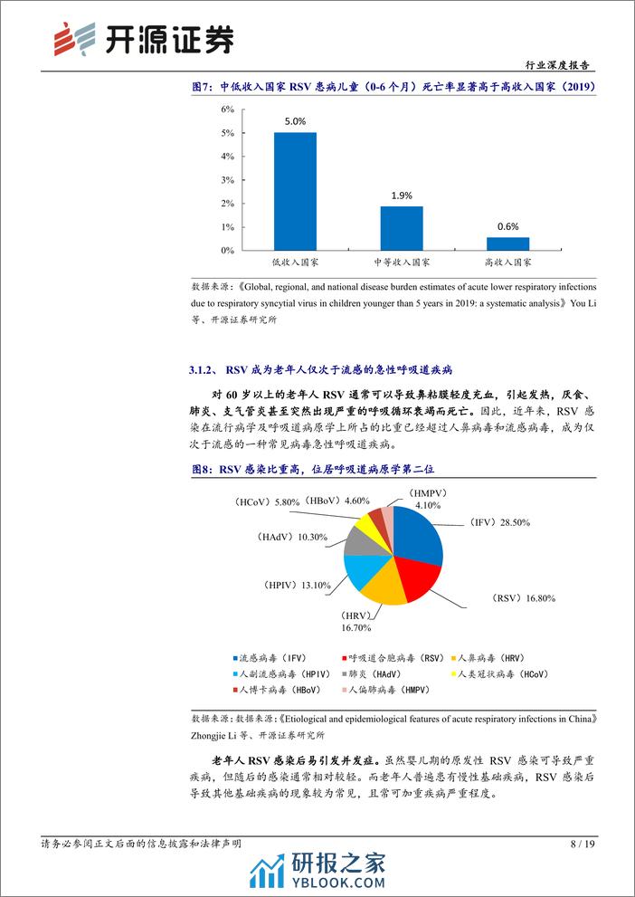 开源证券：生物制品行业深度报告-掘金蓝海市场-RSV疫苗前景广阔 - 第8页预览图