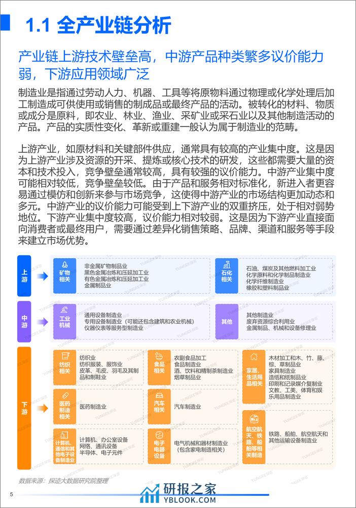 2024年中国制造业发展趋势报告-探迹科技 - 第5页预览图