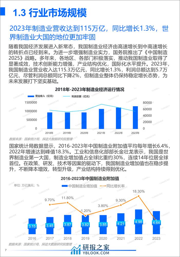 2024年中国制造业发展趋势报告-探迹科技 - 第7页预览图