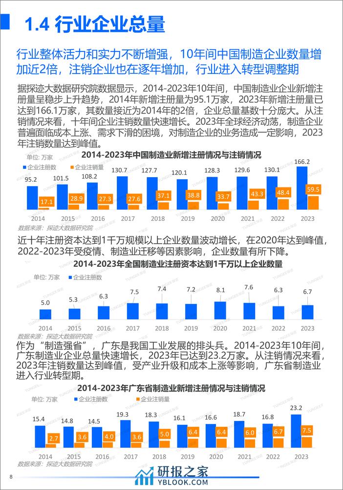 2024年中国制造业发展趋势报告-探迹科技 - 第8页预览图