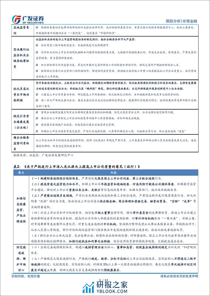 非银金融行业：强监管防风险系列举措推出，资本市场高质量发展可期-240316-广发证券-17页 - 第5页预览图