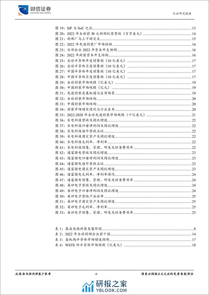 半导体行业深度：市场回暖叠加HPC题材刺激，封装迎投资机遇 - 第4页预览图