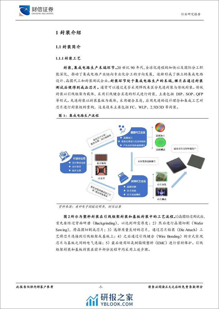 半导体行业深度：市场回暖叠加HPC题材刺激，封装迎投资机遇 - 第5页预览图