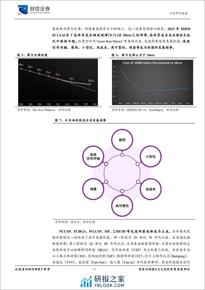 半导体行业深度：市场回暖叠加HPC题材刺激，封装迎投资机遇 - 第7页预览图