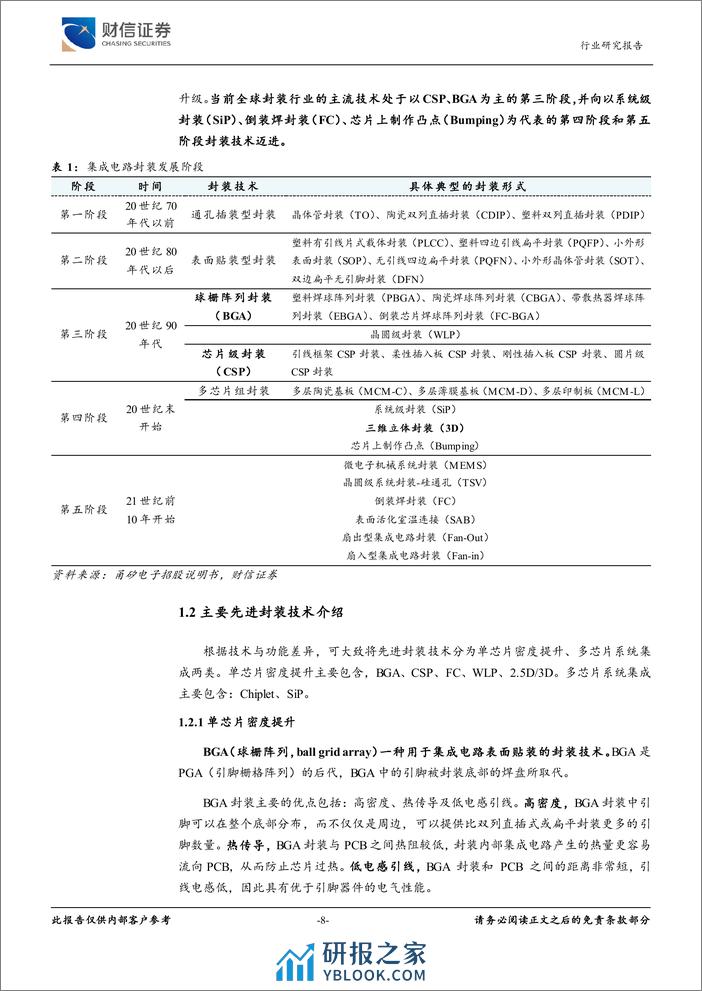 半导体行业深度：市场回暖叠加HPC题材刺激，封装迎投资机遇 - 第8页预览图