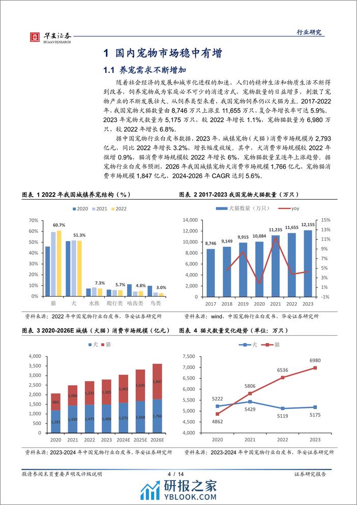 农林牧渔深度报告：国产替代进程加速，首款国产猫三联疫苗上市 - 第4页预览图