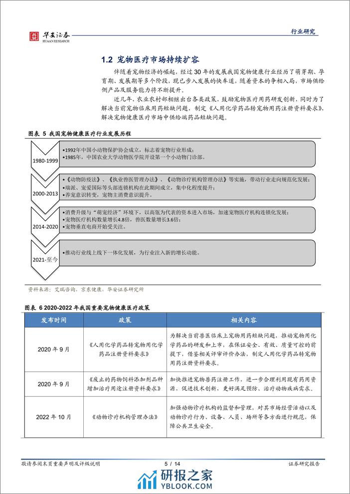 农林牧渔深度报告：国产替代进程加速，首款国产猫三联疫苗上市 - 第5页预览图