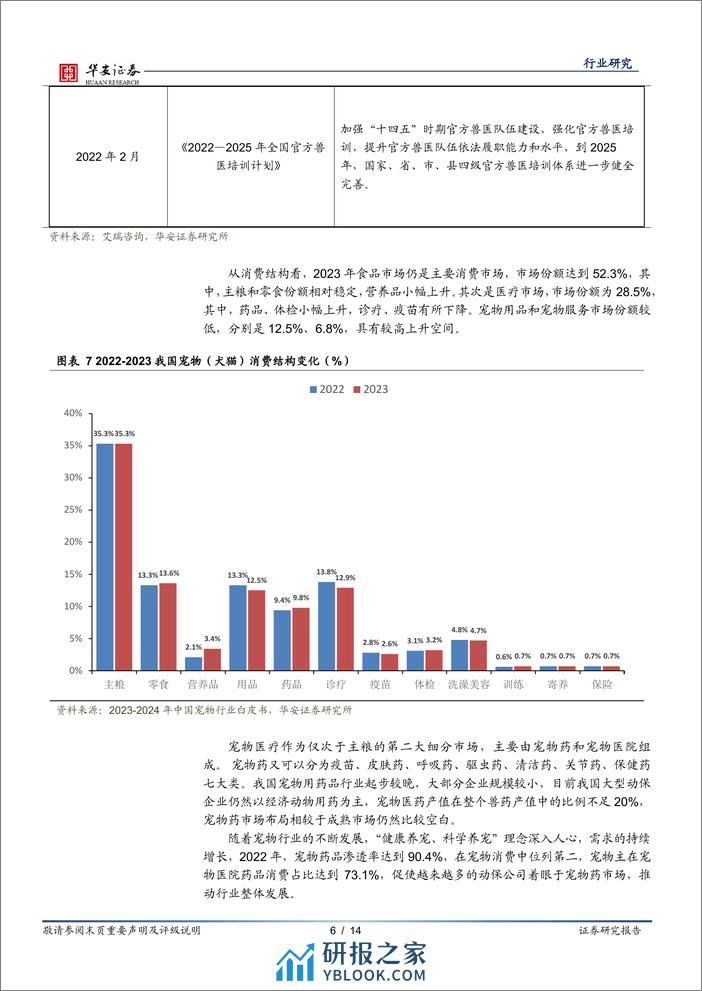 农林牧渔深度报告：国产替代进程加速，首款国产猫三联疫苗上市 - 第6页预览图