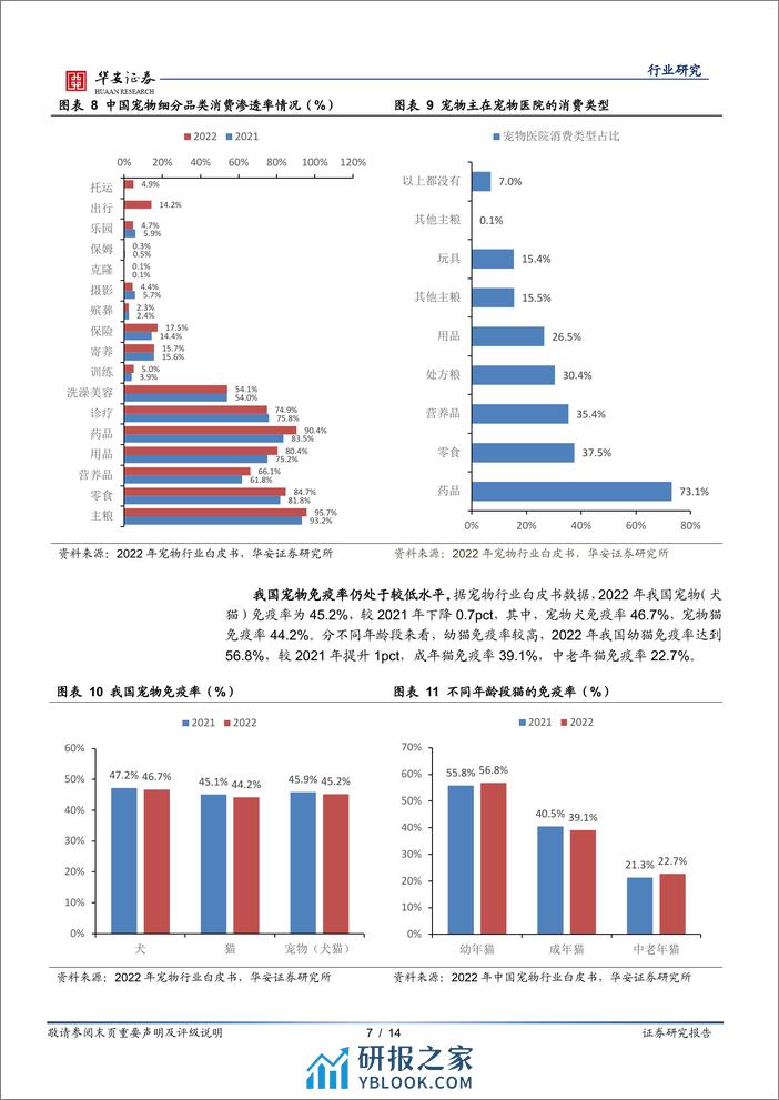 农林牧渔深度报告：国产替代进程加速，首款国产猫三联疫苗上市 - 第7页预览图