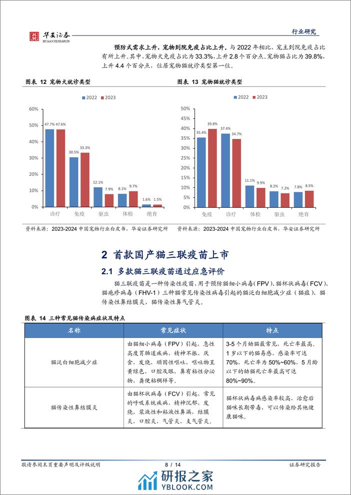 农林牧渔深度报告：国产替代进程加速，首款国产猫三联疫苗上市 - 第8页预览图