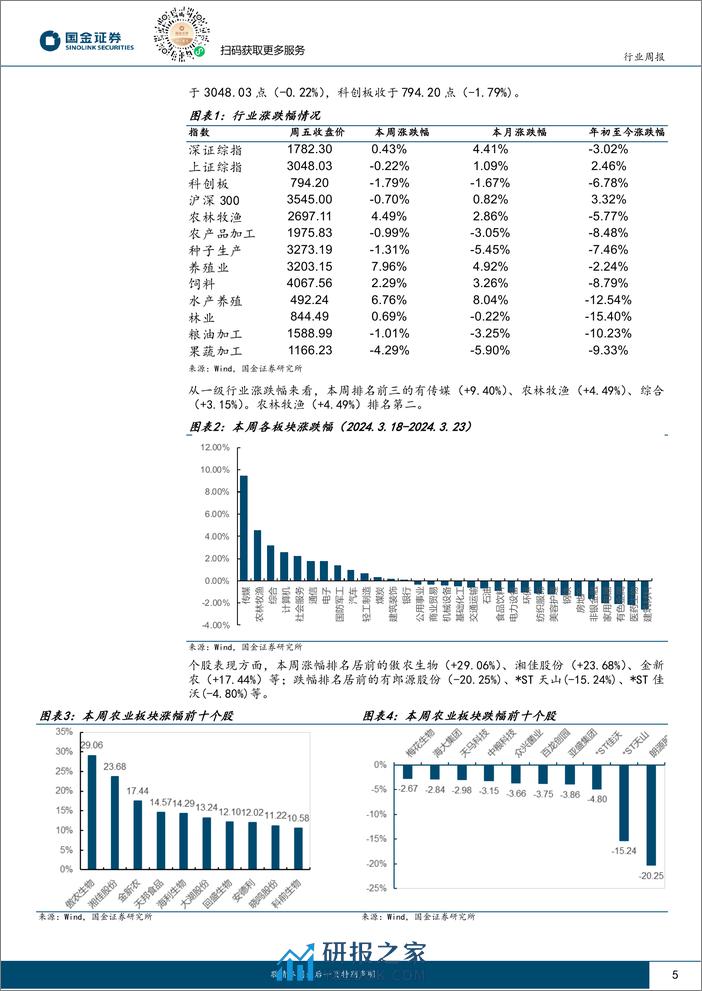 农林牧渔行业研究-生猪市场供需博弈-产能有望持续去化-国金证券 - 第5页预览图