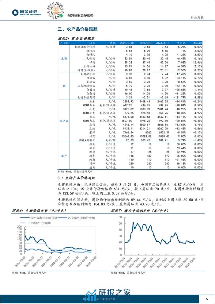 农林牧渔行业研究-生猪市场供需博弈-产能有望持续去化-国金证券 - 第6页预览图