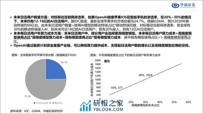 传媒行业深度：OpenAI的飞轮，“AI新品”%26“巨量融资”%26“算力”-240314-华福证券-35页 - 第6页预览图