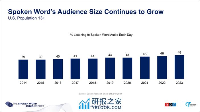 2023年口语音频报告 - 第6页预览图