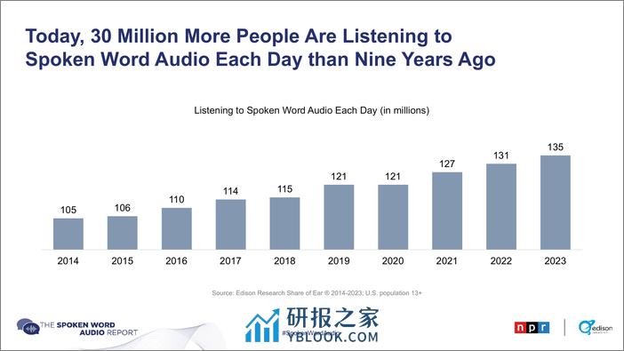 2023年口语音频报告 - 第7页预览图