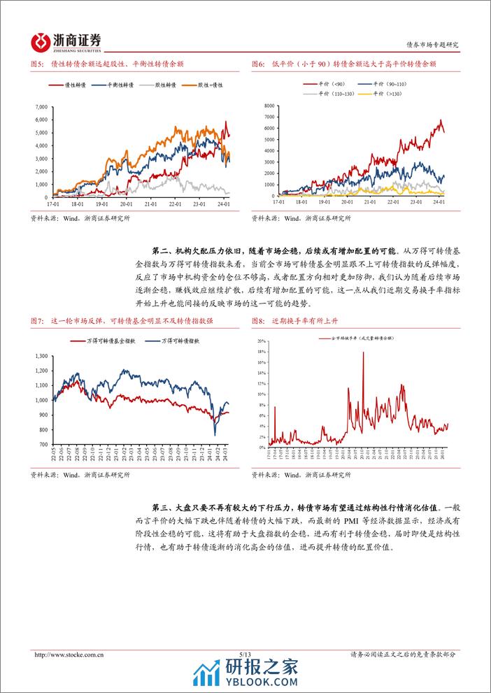 4月十大转债：机构欠配叠加经济或企稳，乐观行情有望延续-240402-浙商证券-13页 - 第5页预览图