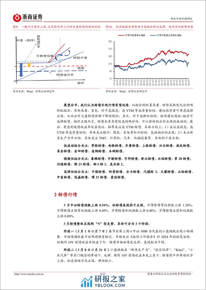 4月十大转债：机构欠配叠加经济或企稳，乐观行情有望延续-240402-浙商证券-13页 - 第6页预览图