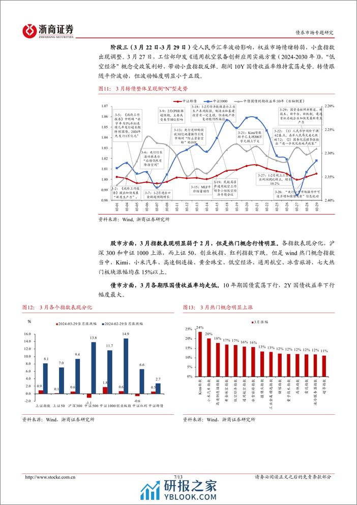 4月十大转债：机构欠配叠加经济或企稳，乐观行情有望延续-240402-浙商证券-13页 - 第7页预览图