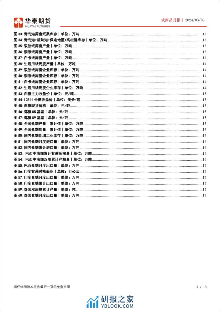 软商品月报：内外棉价走势分化，关注旺季需求情况-20240303-华泰期货-18页 - 第4页预览图