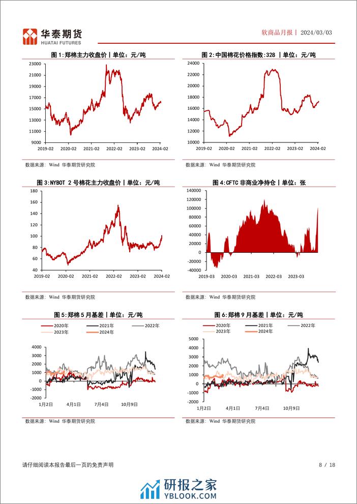 软商品月报：内外棉价走势分化，关注旺季需求情况-20240303-华泰期货-18页 - 第8页预览图