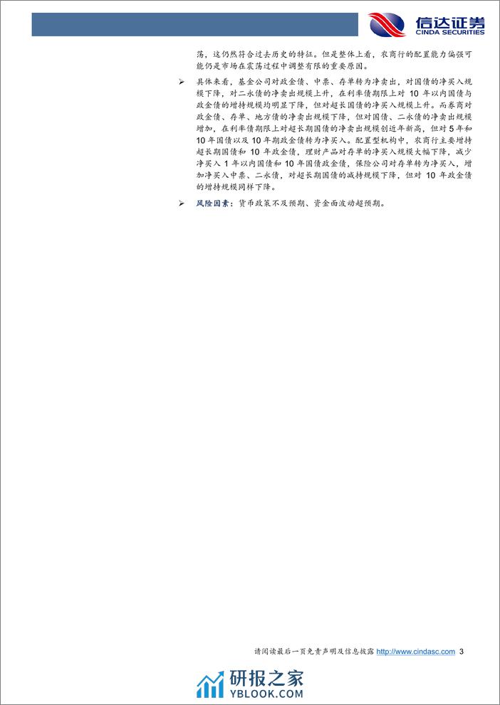 流动性与机构行为周度跟踪：非银机构加杠杆意愿下降，农商行配置动力仍然偏强-240310-信达证券-14页 - 第3页预览图