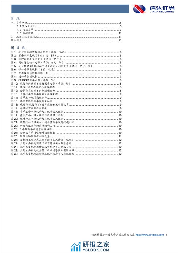 流动性与机构行为周度跟踪：非银机构加杠杆意愿下降，农商行配置动力仍然偏强-240310-信达证券-14页 - 第4页预览图