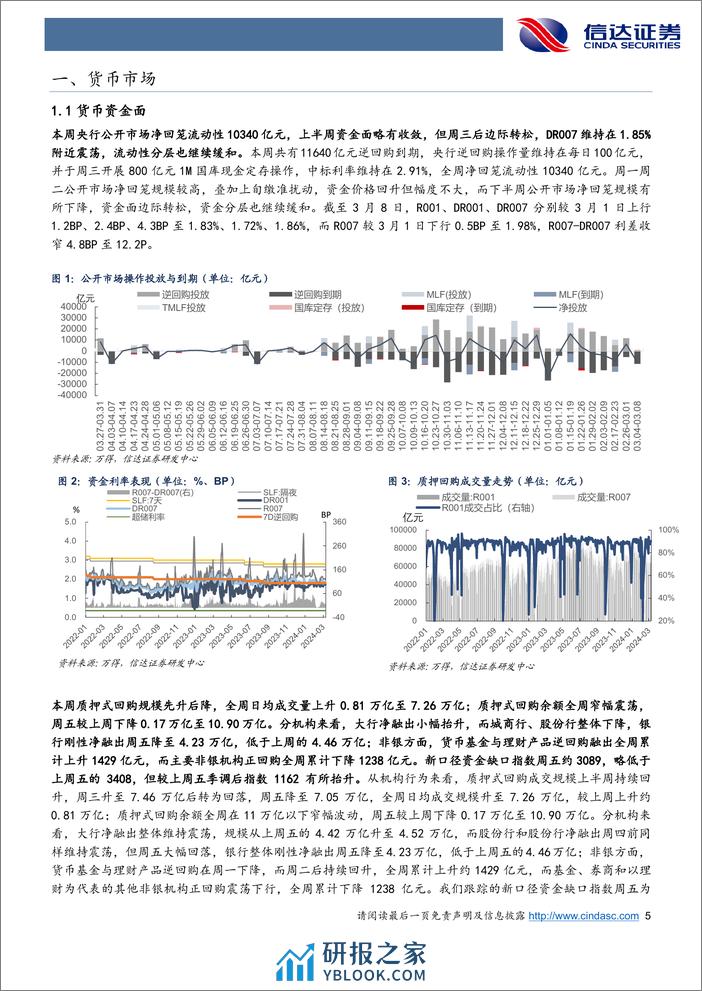 流动性与机构行为周度跟踪：非银机构加杠杆意愿下降，农商行配置动力仍然偏强-240310-信达证券-14页 - 第5页预览图