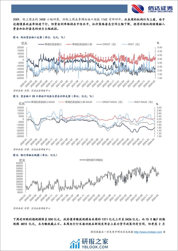 流动性与机构行为周度跟踪：非银机构加杠杆意愿下降，农商行配置动力仍然偏强-240310-信达证券-14页 - 第6页预览图