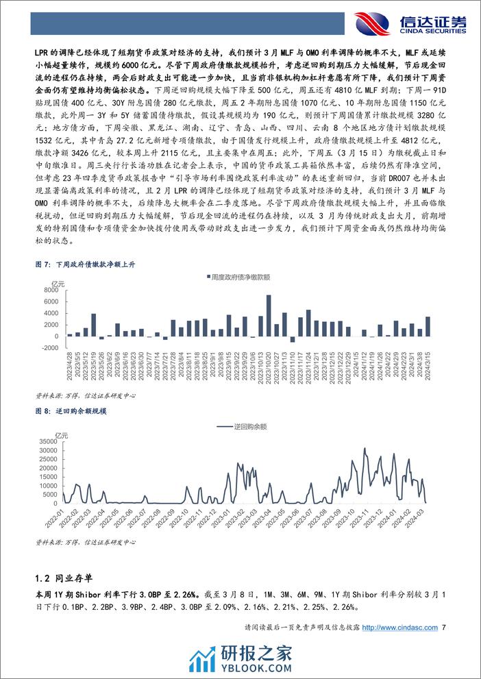 流动性与机构行为周度跟踪：非银机构加杠杆意愿下降，农商行配置动力仍然偏强-240310-信达证券-14页 - 第7页预览图