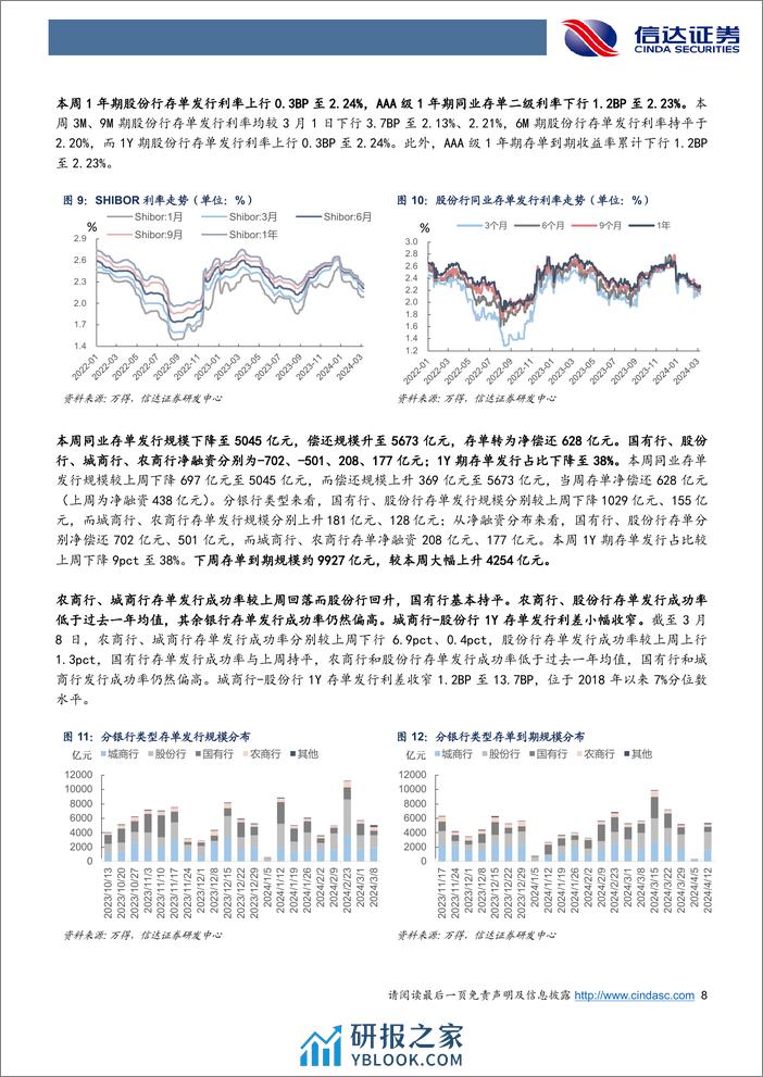 流动性与机构行为周度跟踪：非银机构加杠杆意愿下降，农商行配置动力仍然偏强-240310-信达证券-14页 - 第8页预览图