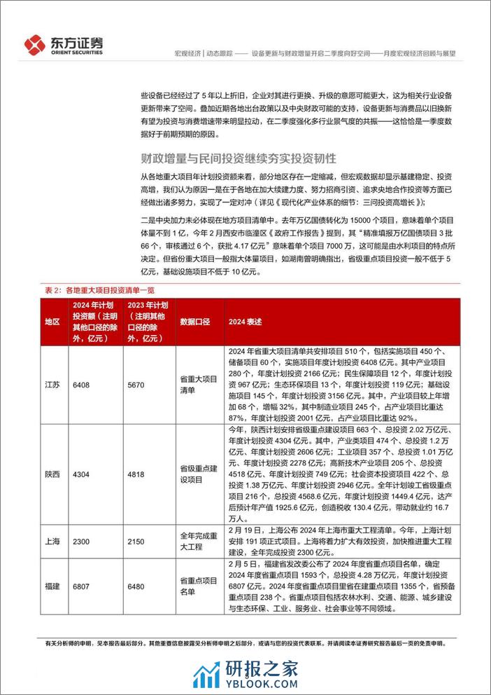 月度宏观经济回顾与展望：设备更新与财政增量开启二季度向好空间-240407-东方证券-11页 - 第5页预览图