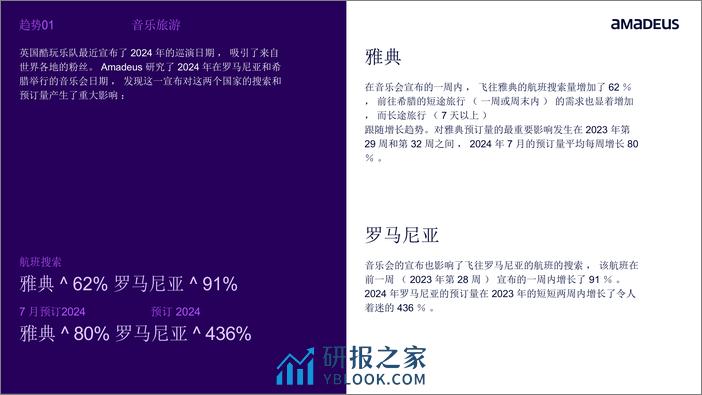 2024年度旅行行业趋势报告明年我们将如何旅行 - 第6页预览图