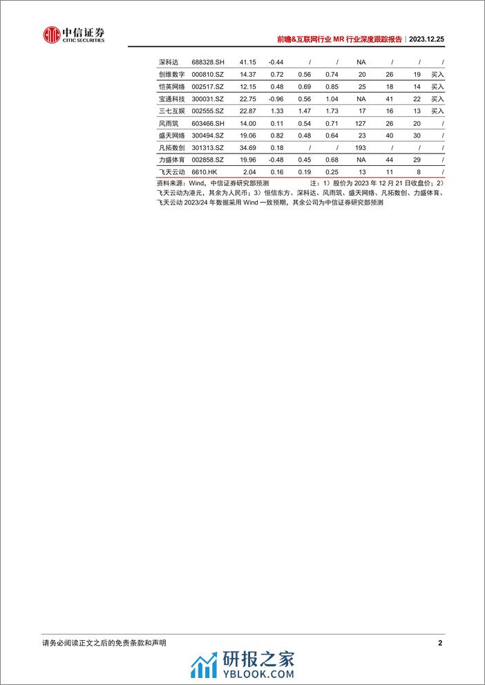 前瞻&互联网行业MR行业深度跟踪报告：MR，创造新范式 - 第2页预览图